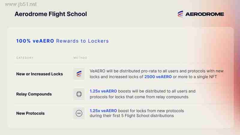 Aerodrome是什么?全面解读Aerodrome